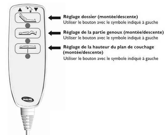 Lit médicalisé – Image 2