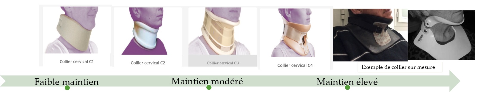 Colliers cervicaux – Image 2