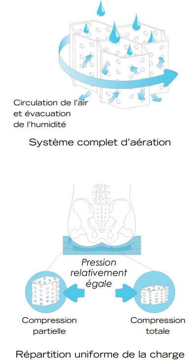 Coussin d'assise – Image 5