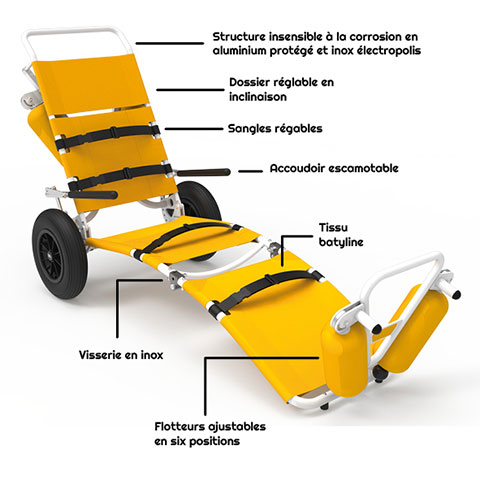 Fauteuil d'accès à la piscine – Image 2
