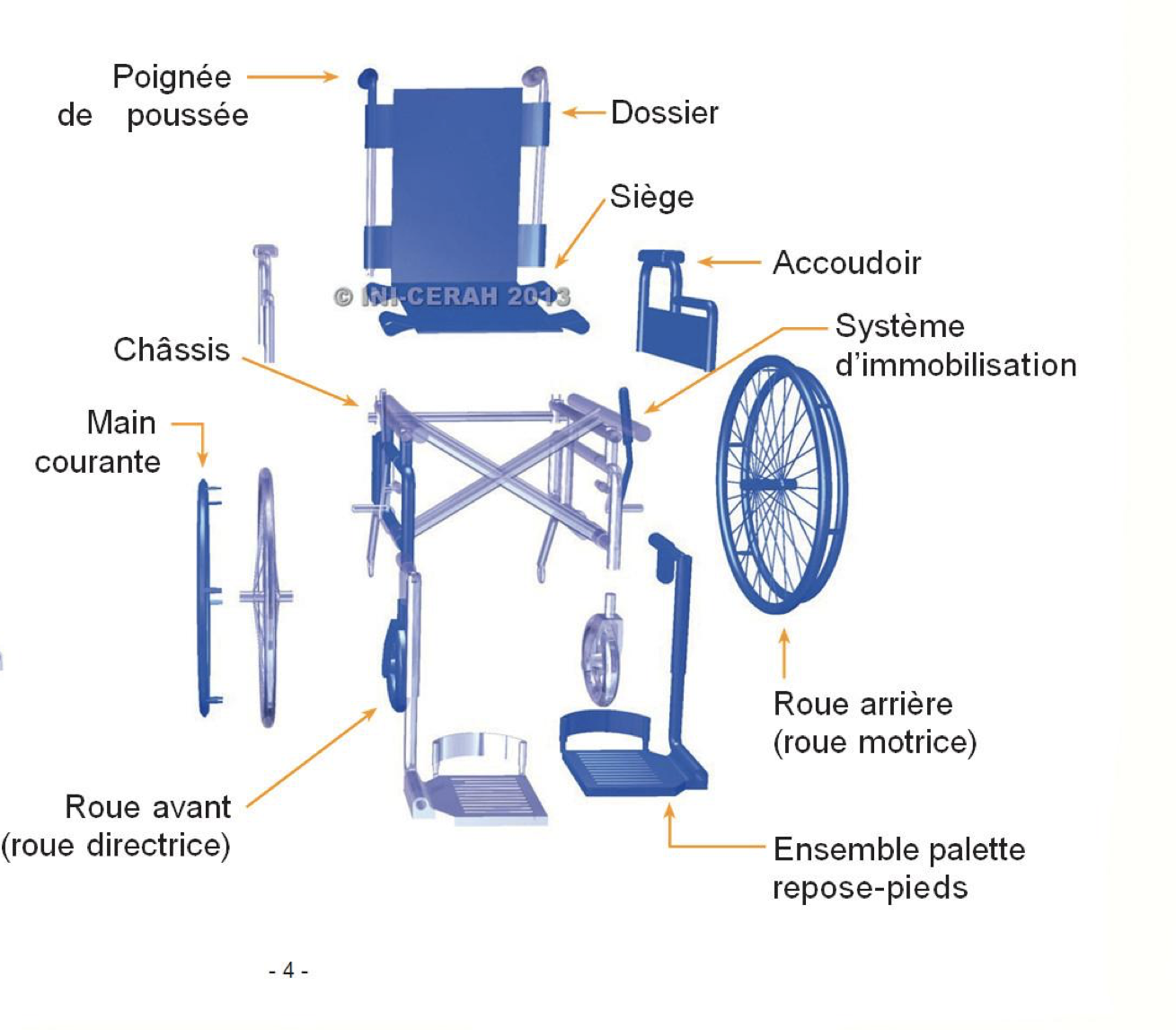 Fauteuil roulant manuel – Image 2
