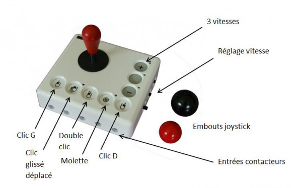 Les joysticks – Image 2