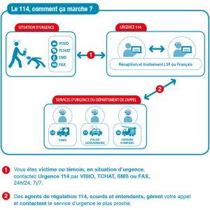Appel d'urgence 114