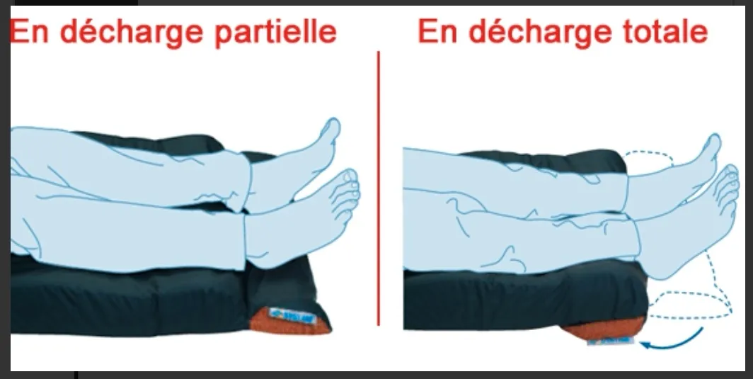 Coussins de positionnement au lit – Image 13